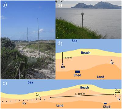 HF Radar Activity in European Coastal Seas: Next Steps toward a Pan-European HF Radar Network